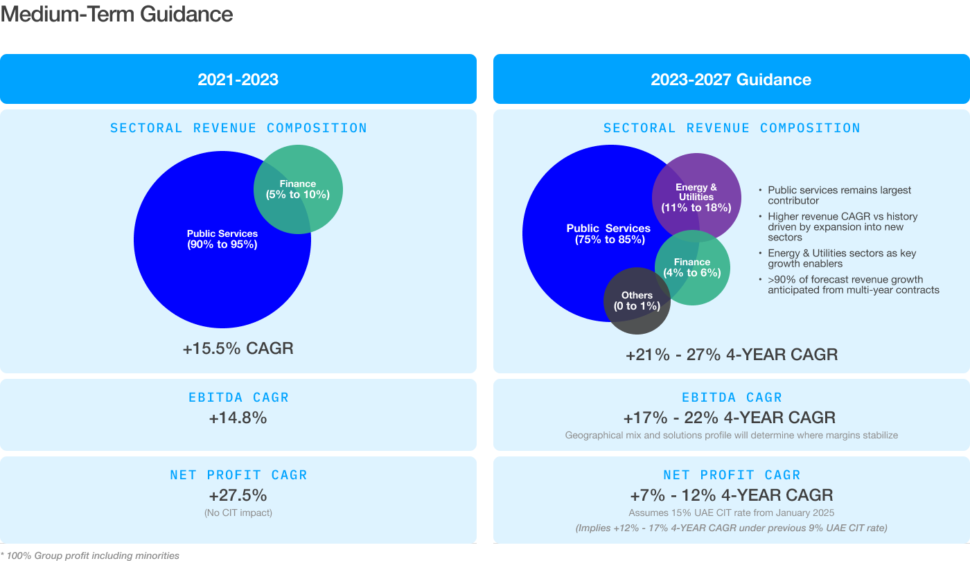 guidance_desktop https://www.presight.ai/wp-content/uploads/2025/08/guidance_desktop.png