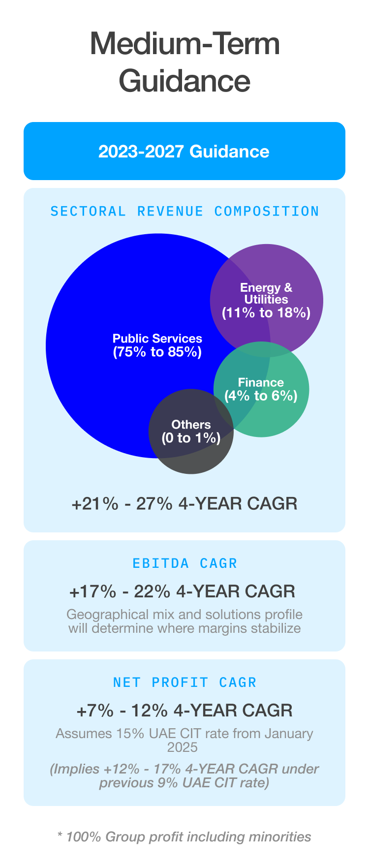 guidance_mobile1 https://www.presight.ai/wp-content/uploads/2025/08/guidance_mobile1.png